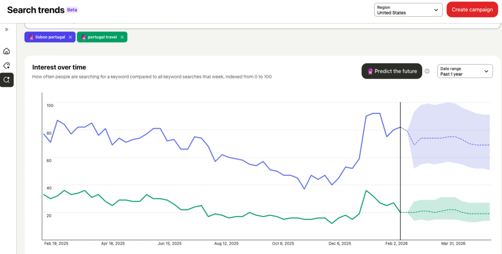 pinterest trends for travel bloggers 